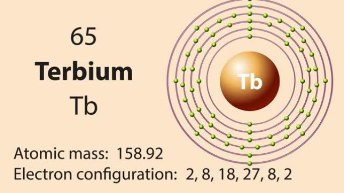 Ter (Tb) 元素周期表的符号化学元素