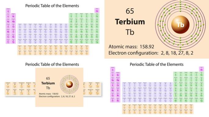 Ter (Tb) 元素周期表的符号化学元素