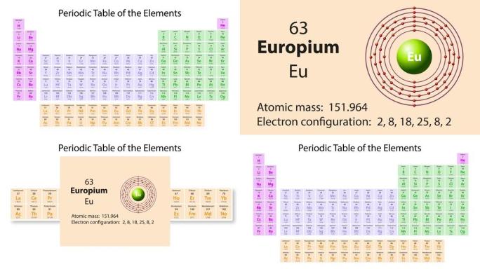 元素周期表的铕 (Em) 符号化学元素