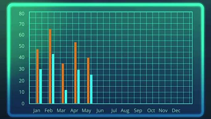 电子条形图显示与上一年相比的月度结果