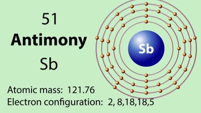 元素周期表的锑 (Sb) 符号化学元素