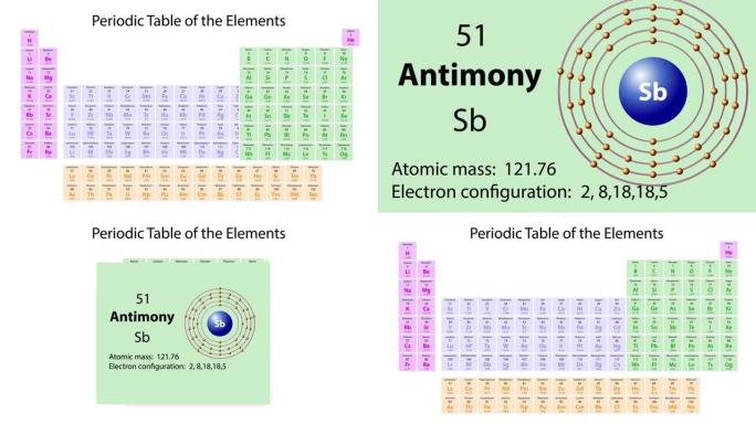 元素周期表的锑 (Sb) 符号化学元素
