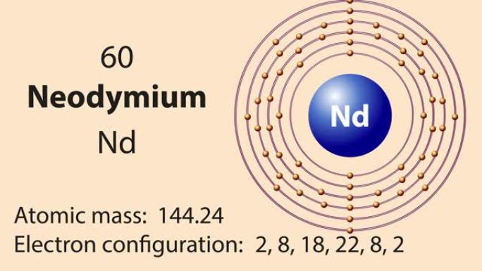 元素周期表的钕 (Nd) 符号化学元素