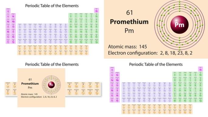 钷(Pm)是元素周期表中的化学元素
