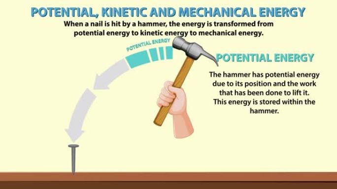 势、动能和机械能与解释