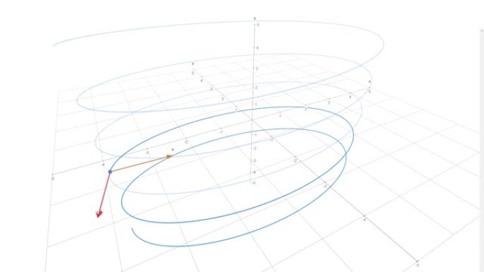 数学图形三维函数在螺旋椭圆圆坐标系上的时间移动。