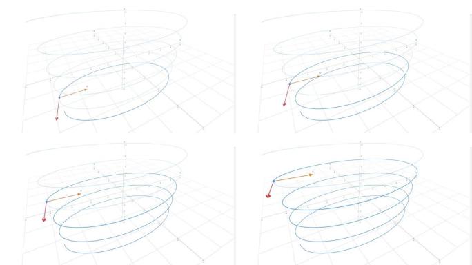数学图形三维函数在螺旋椭圆圆坐标系上的时间移动。