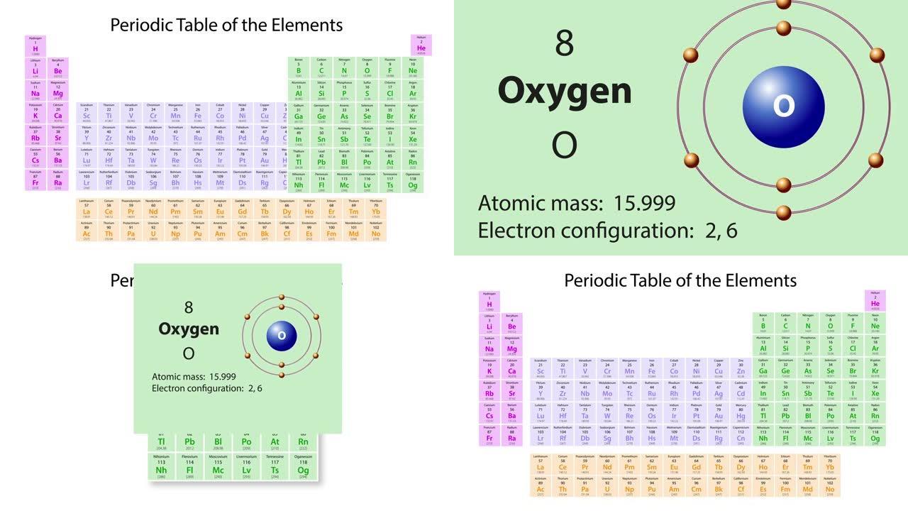 元素周期表的氧 (O) 符号化学元素