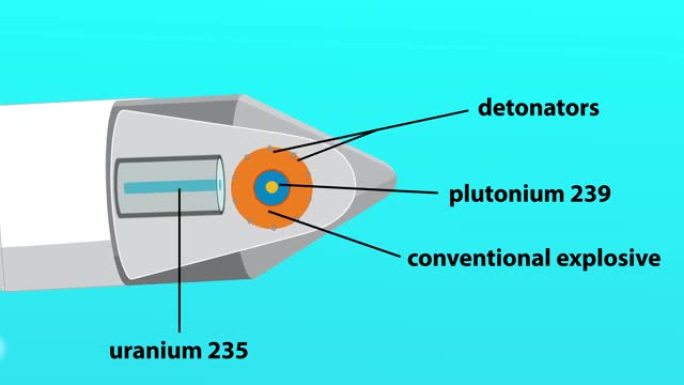 核弹的内部部件。炸弹坠落和爆炸的动画。