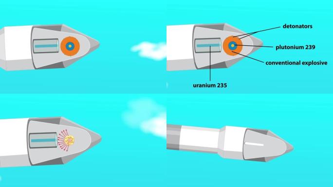 核弹的内部部件。炸弹坠落和爆炸的动画。