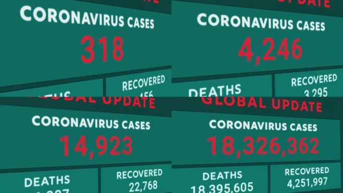 冠状病毒或新型冠状病毒肺炎全球更新统计数据显示总病例、死亡和康复人数不断增加