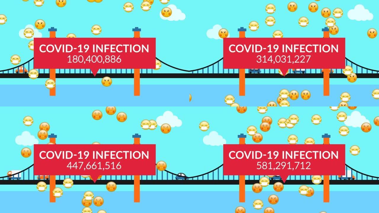 文本covid 19感染的动画，数量上升，表情符号和交通过桥