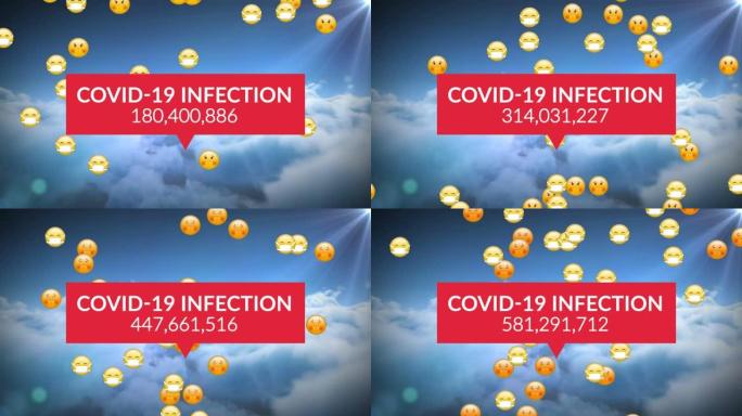covid 19感染和数量上升的动画，表情符号和晴朗的蓝天
