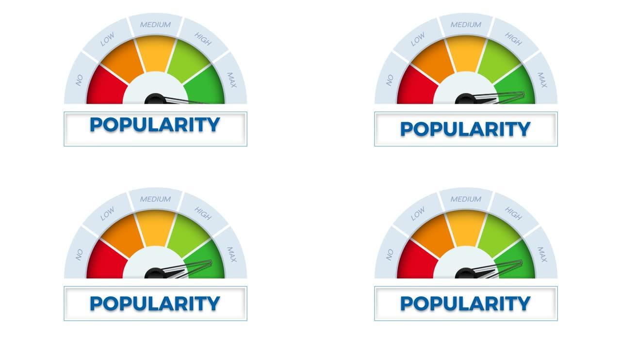 在仪表上的流行度。速度计可以测量受欢迎程度。动画演示