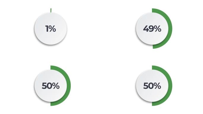 信息图表循环图动画计数0到50百分比。加载绿色圆圈动画。4K