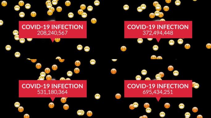 文本covid 19感染的动画，黑色背景上的数字和表情符号不断增加