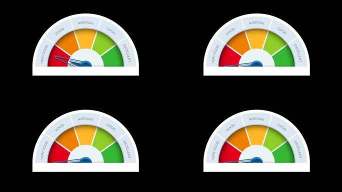模拟速度计动画。箭头停止位置不同的转速表图标: 差，平均，好，优秀。