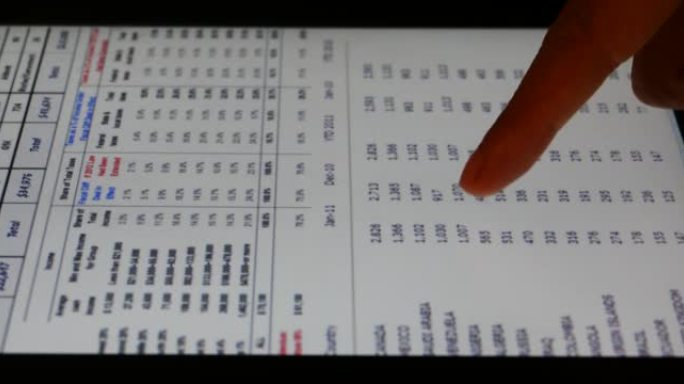 4k商人用图表在平板电脑上工作，用手指触摸财务饼图。
