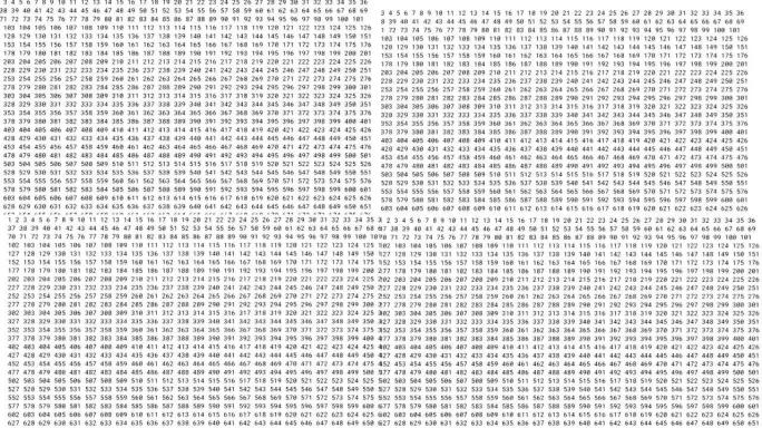 动画人物。数字动画。从1到1000。数字是数字的。抽象数字。