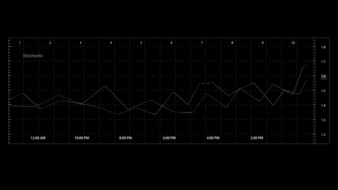 技术业务HUD.PNG Alpha.股市随机图表模板