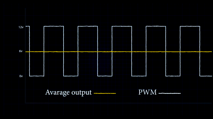 PWM波形 转速 电路即脉冲宽度变调电路