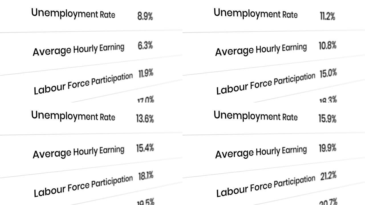 失业率经济日历。镜头上的所有数据都是虚构的，是专门为此动画概念创建的。