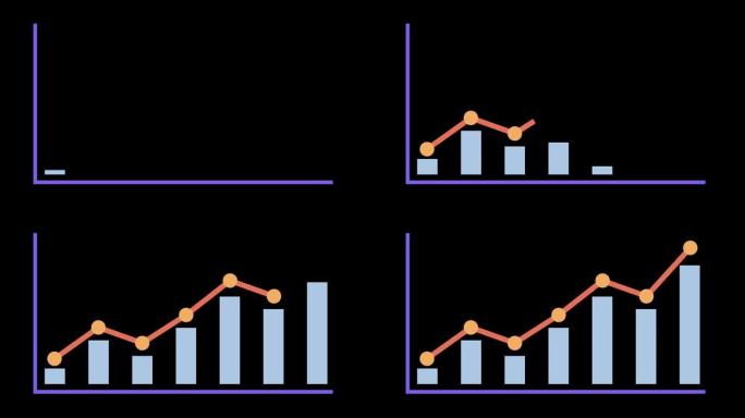数据报告条形图和折线图图动画。成长或成功利润图
