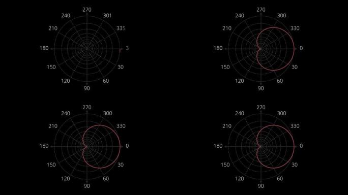 极坐标，参数方程图，阿基米德螺旋，星形，曲线，内摆线渐进线，下摆线，心形，网格，凸，Lemnisca