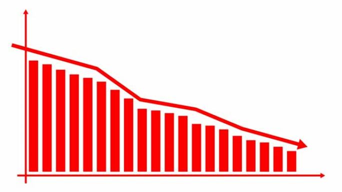 带有趋势线图的金融下跌动画红色图表。经济危机，衰退，下降图。条形图。利润下降。矢量插图孤立在白色背景