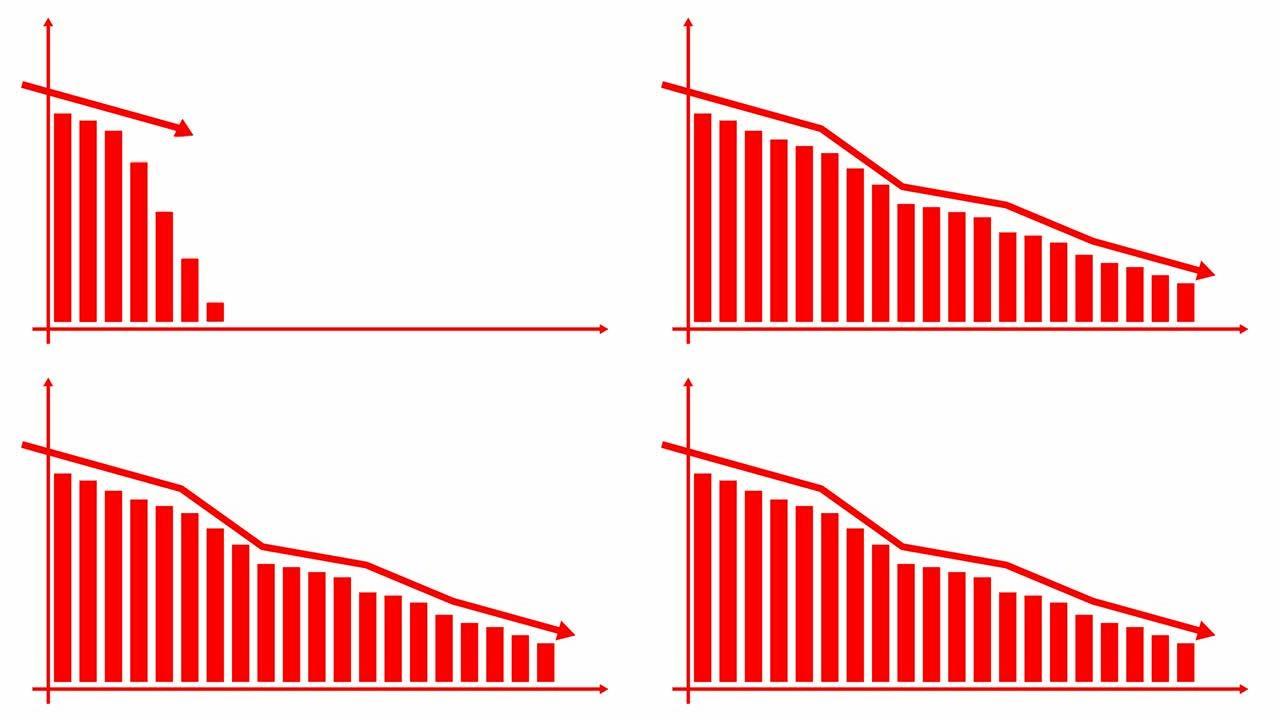 带有趋势线图的金融下跌动画红色图表。经济危机，衰退，下降图。条形图。利润下降。矢量插图孤立在白色背景