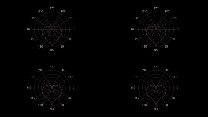极坐标，参数方程图，阿基米德螺旋，星形，曲线，内摆线渐进线，下摆线，心形，网格，凸，Lemnisca
