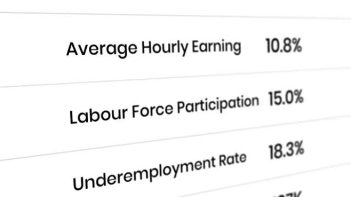 失业率经济日历。镜头上的所有数据都是虚构的，是专门为此动画概念创建的。