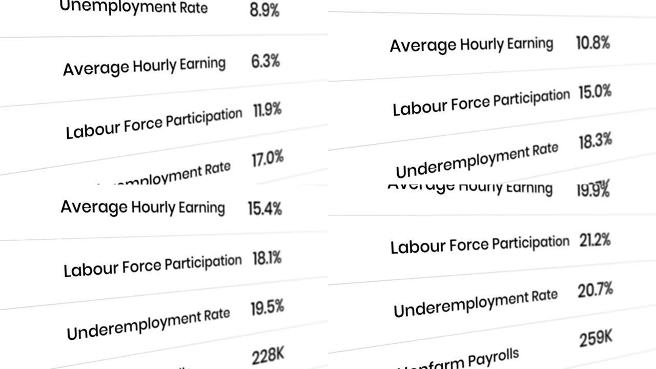 失业率经济日历。镜头上的所有数据都是虚构的，是专门为此动画概念创建的。