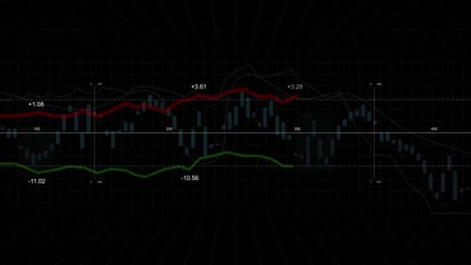 股票市场交易图表电子板与财务数据证券交易所市场指数表