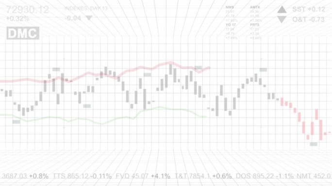股票市场交易图表电子板与财务数据证券交易所市场指数表，白色背景