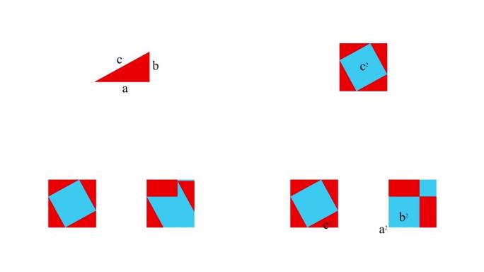 勾股定理的图形证明。