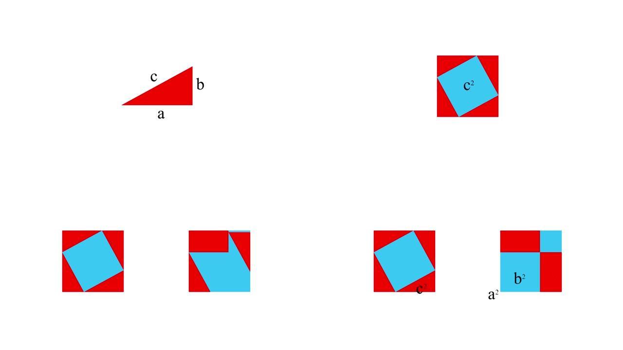 勾股定理的图形证明。