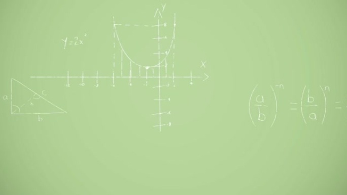 绿色背景上的数学方程动画