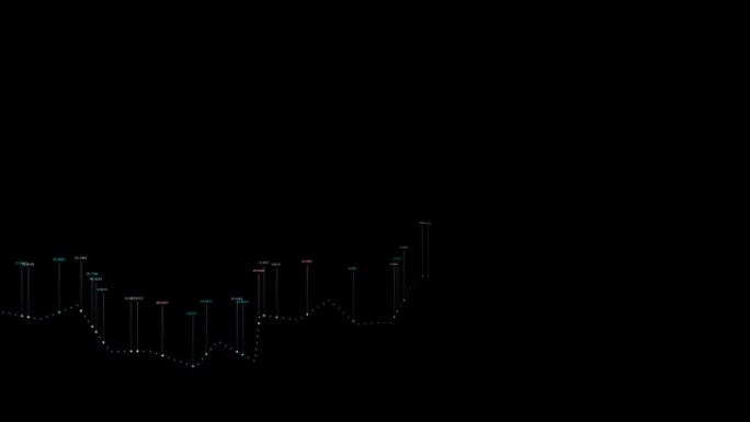 PNG Alpha.HUD.Abstract增长图表，数字显示买入和卖出点。折线图和图表。股票市场。