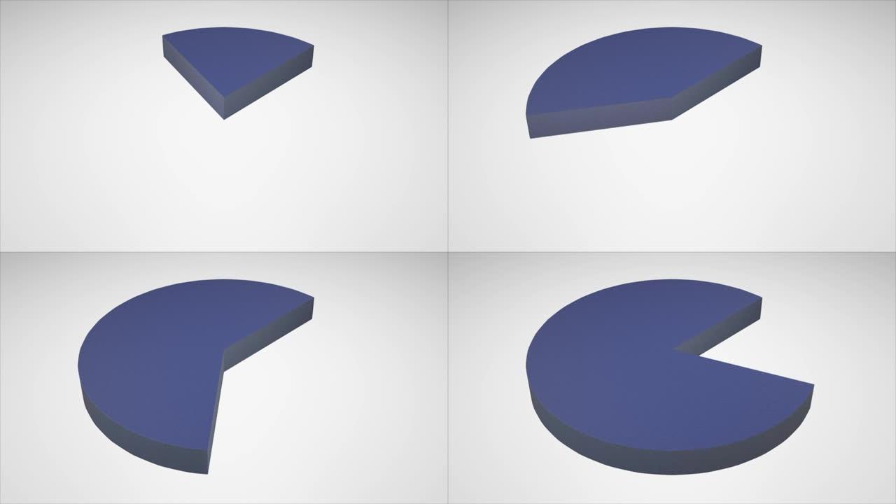 饼图上的比例越来越大。3D渲染。