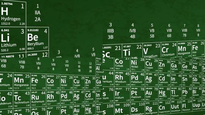 绿色背景的元素周期表动画