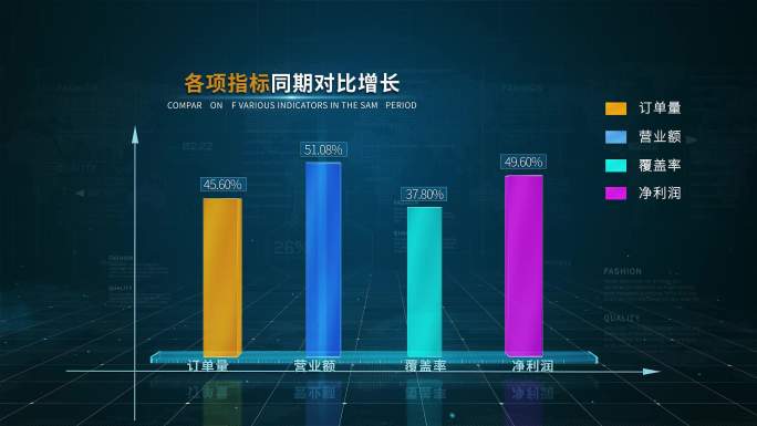 4K三维数据增长统计图3D柱状图AE模板