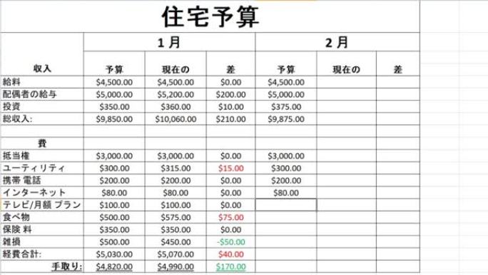 日语。在电子表格中输入每月家庭支出财务数字，该月的预算数字。在夫妇或家庭的工作表文件中输入净利润的预