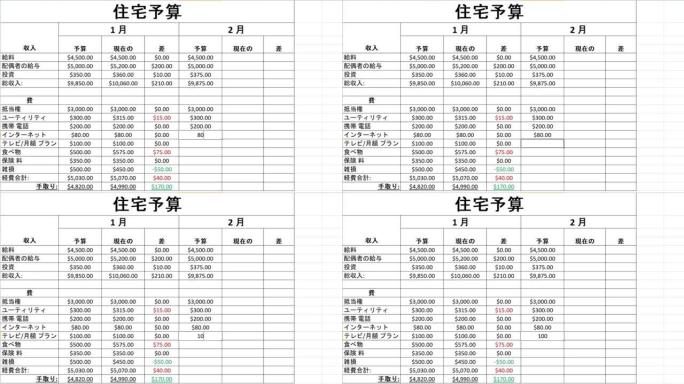 日语。在电子表格中输入每月家庭支出财务数字，该月的预算数字。在夫妇或家庭的工作表文件中输入净利润的预