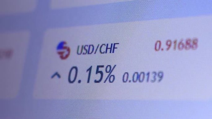 在线汇率美元至瑞士法郎 (USD/CHF).