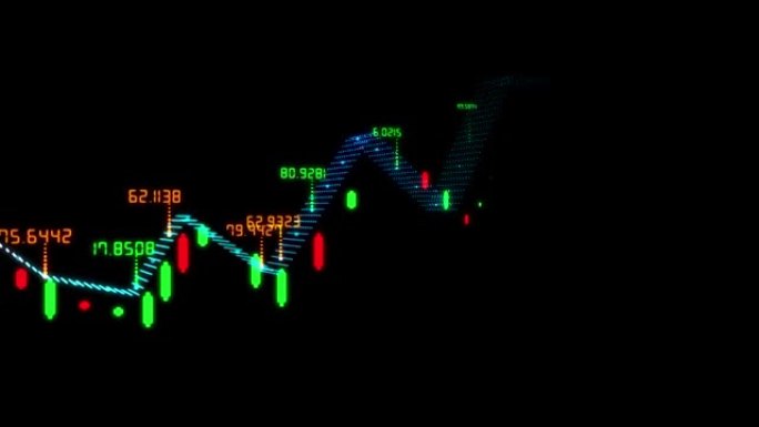 股票市场振荡器虚拟刻字