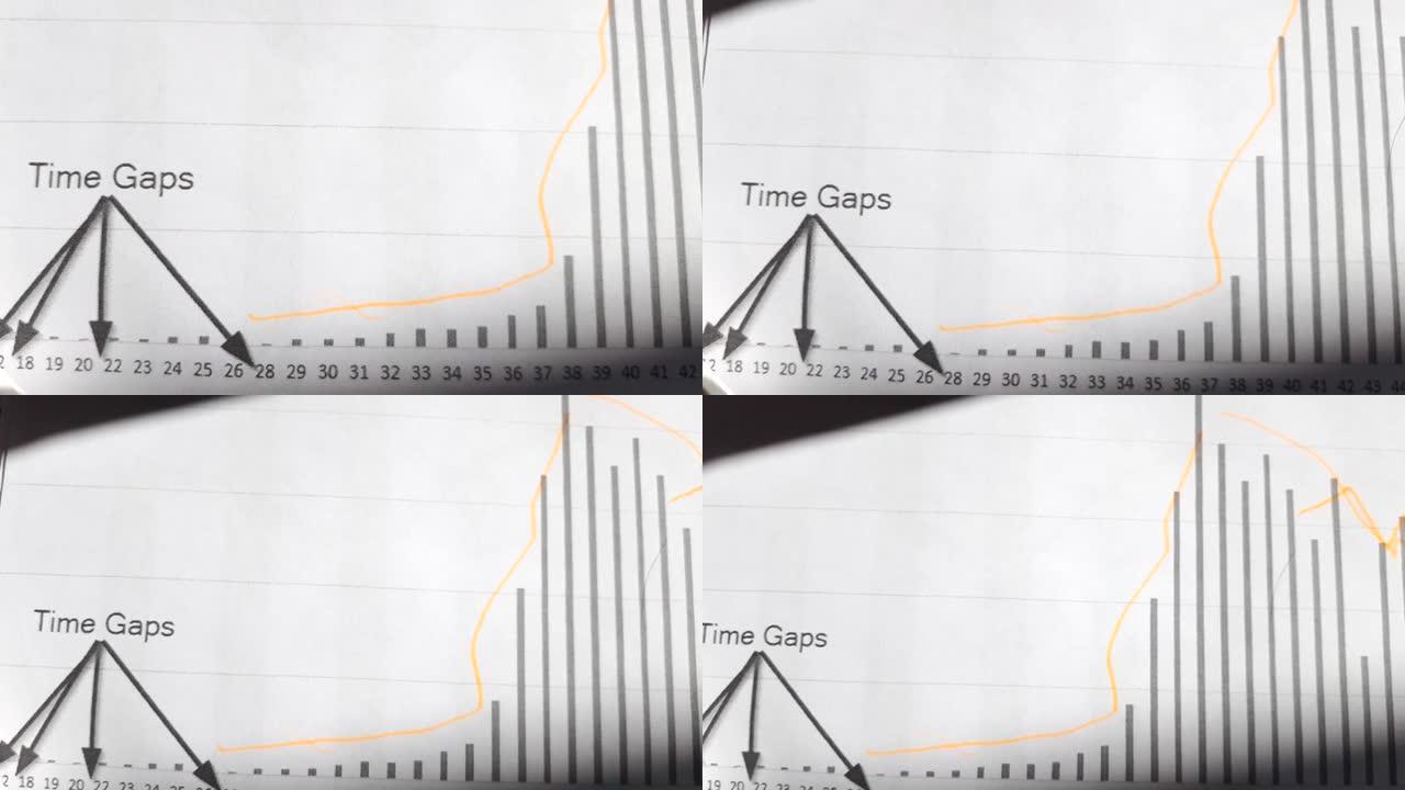 金融业务图表，时间间隔图动态显示战略损益随时间变化，4k视频
