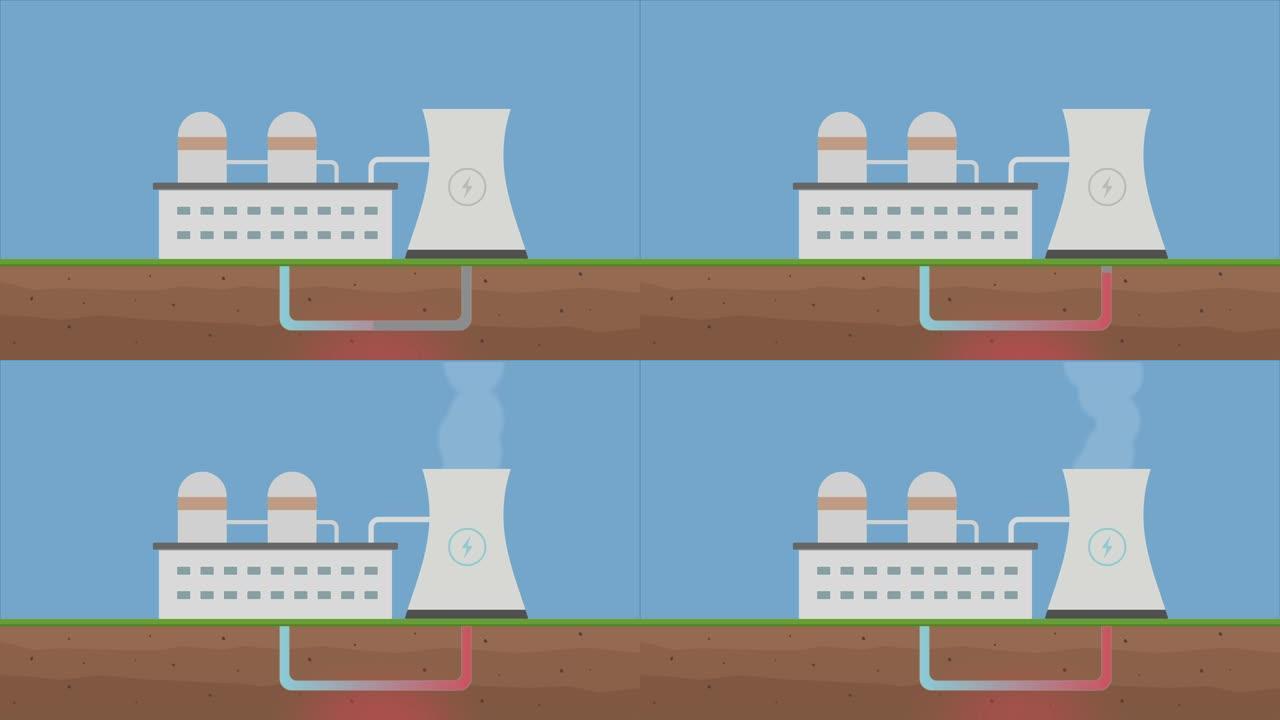 地热能生产概念图。生态友好型发电厂