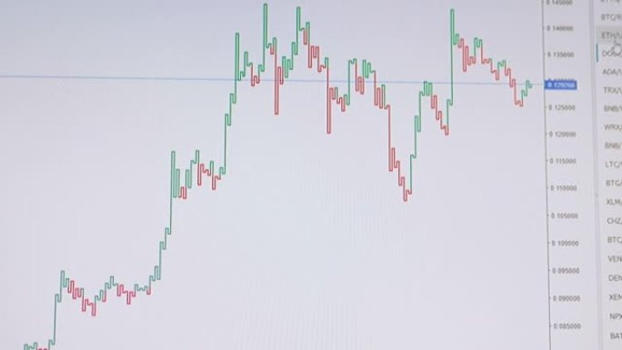 证券交易所，加密货币，蜡烛图btc，eth在电脑屏幕上。4K