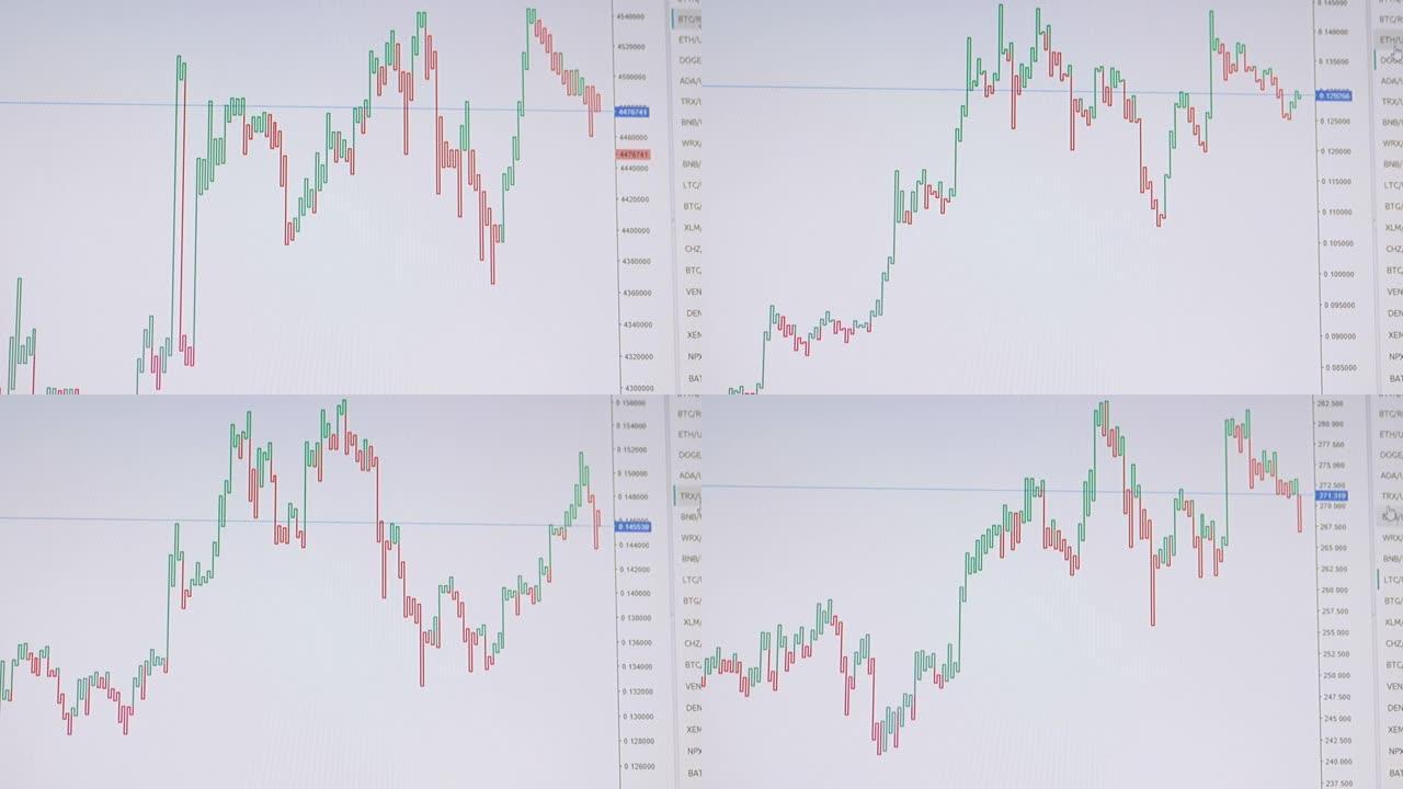 证券交易所，加密货币，蜡烛图btc，eth在电脑屏幕上。4K